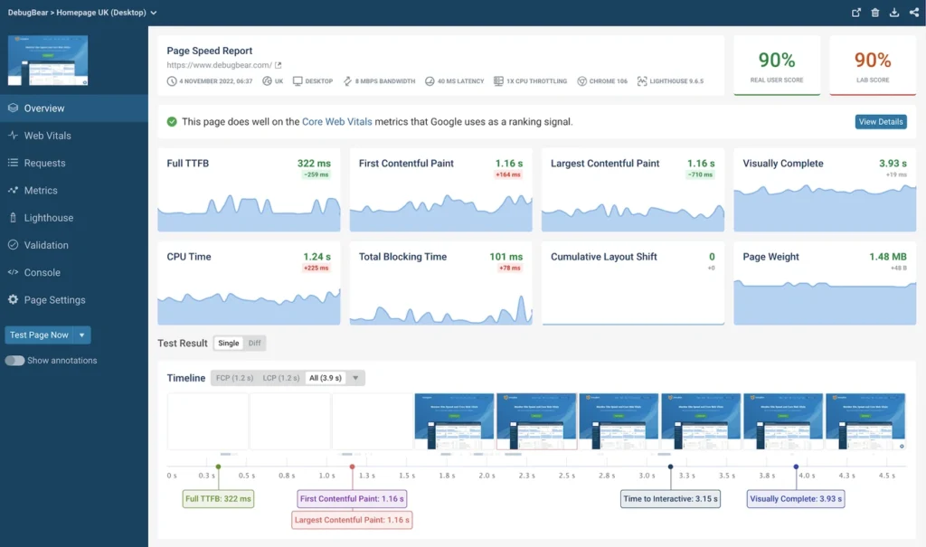 Graph of website performance improvement after WordPress speed optimization